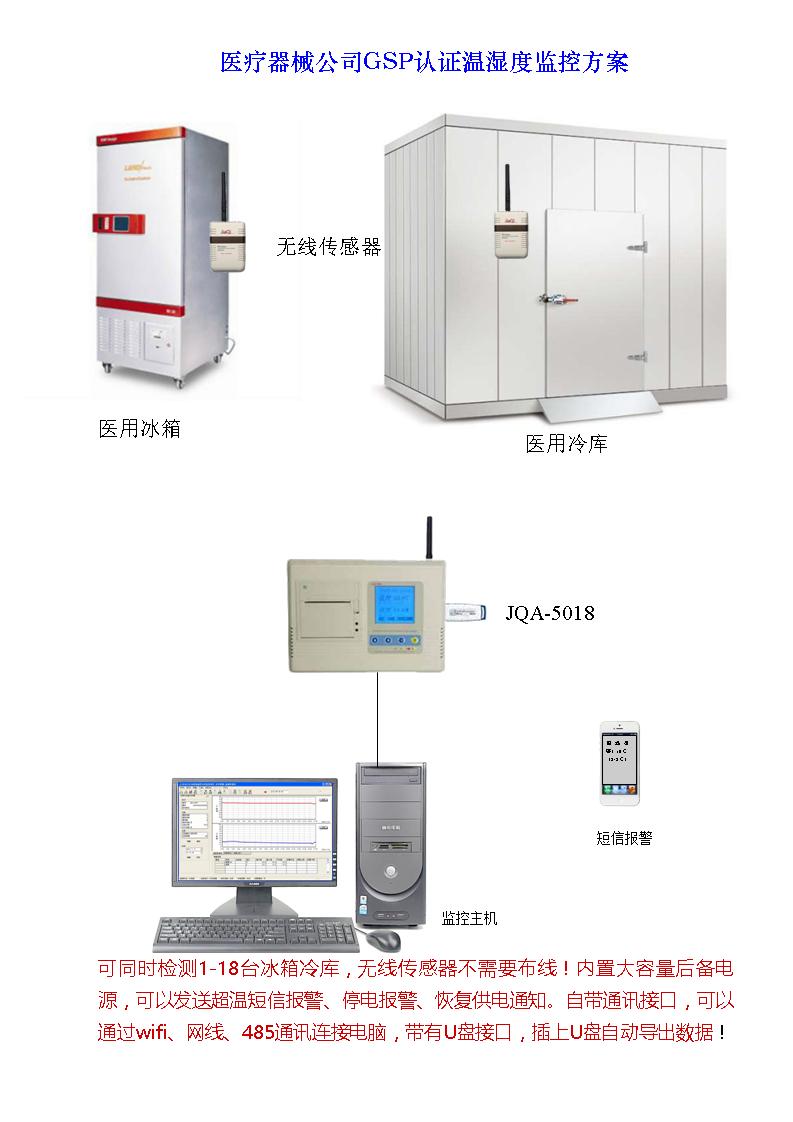 醫(yī)療器械公司GSP認(rèn)證溫濕度監(jiān)控方案